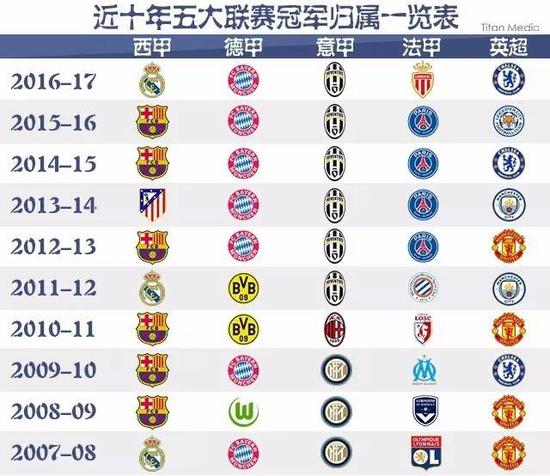 签署一份为